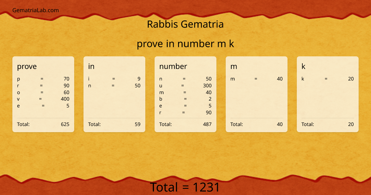 prove in number m k in rabbis Gematria